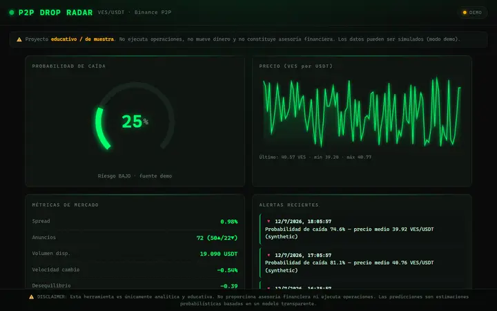 Captura de P2P Drop Radar